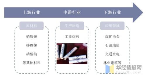 2020年中國(guó)民爆及工業(yè)炸藥行業(yè)發(fā)展現(xiàn)狀、競(jìng)爭(zhēng)格局及未來(lái)趨勢(shì)分析