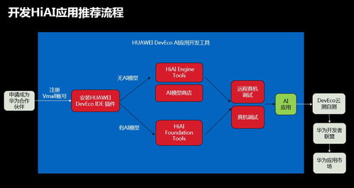 華為HIAI開(kāi)放能力公開(kāi)課上海站圓滿落幕，以高速AI賦能點(diǎn)燃應(yīng)用開(kāi)發(fā)新時(shí)代
